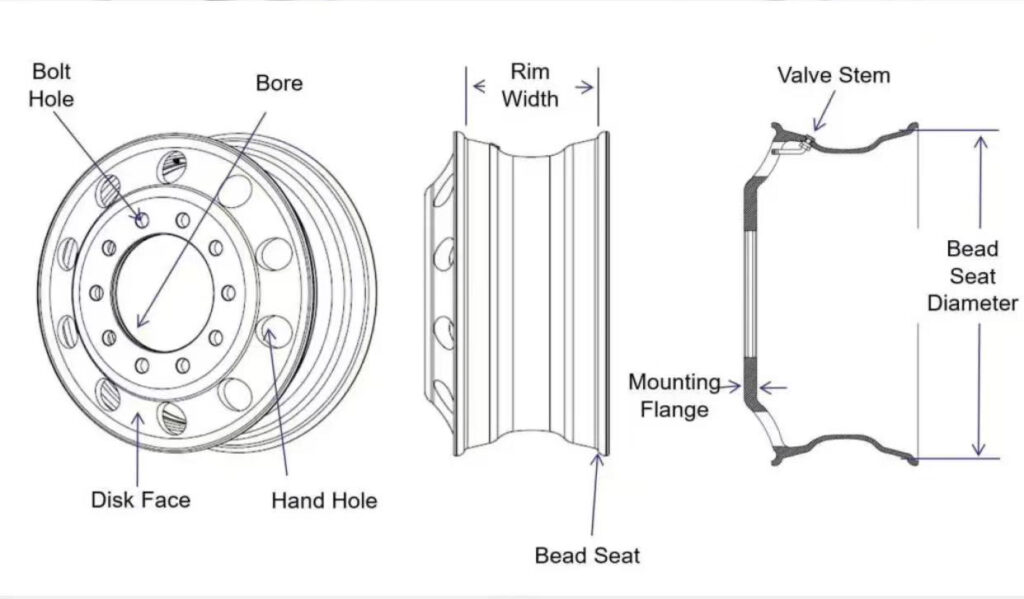 How to Accurately Measure Truck Wheel Rim Dimensions – A Factory-Level Guide