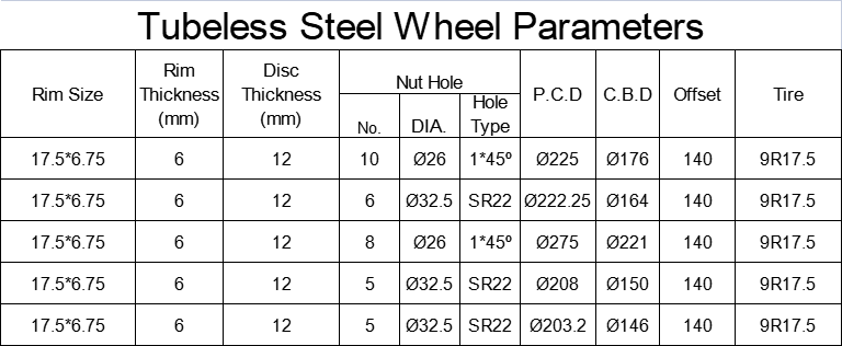 tubeless 17.5X6.75 tubeless 17.5X6.75