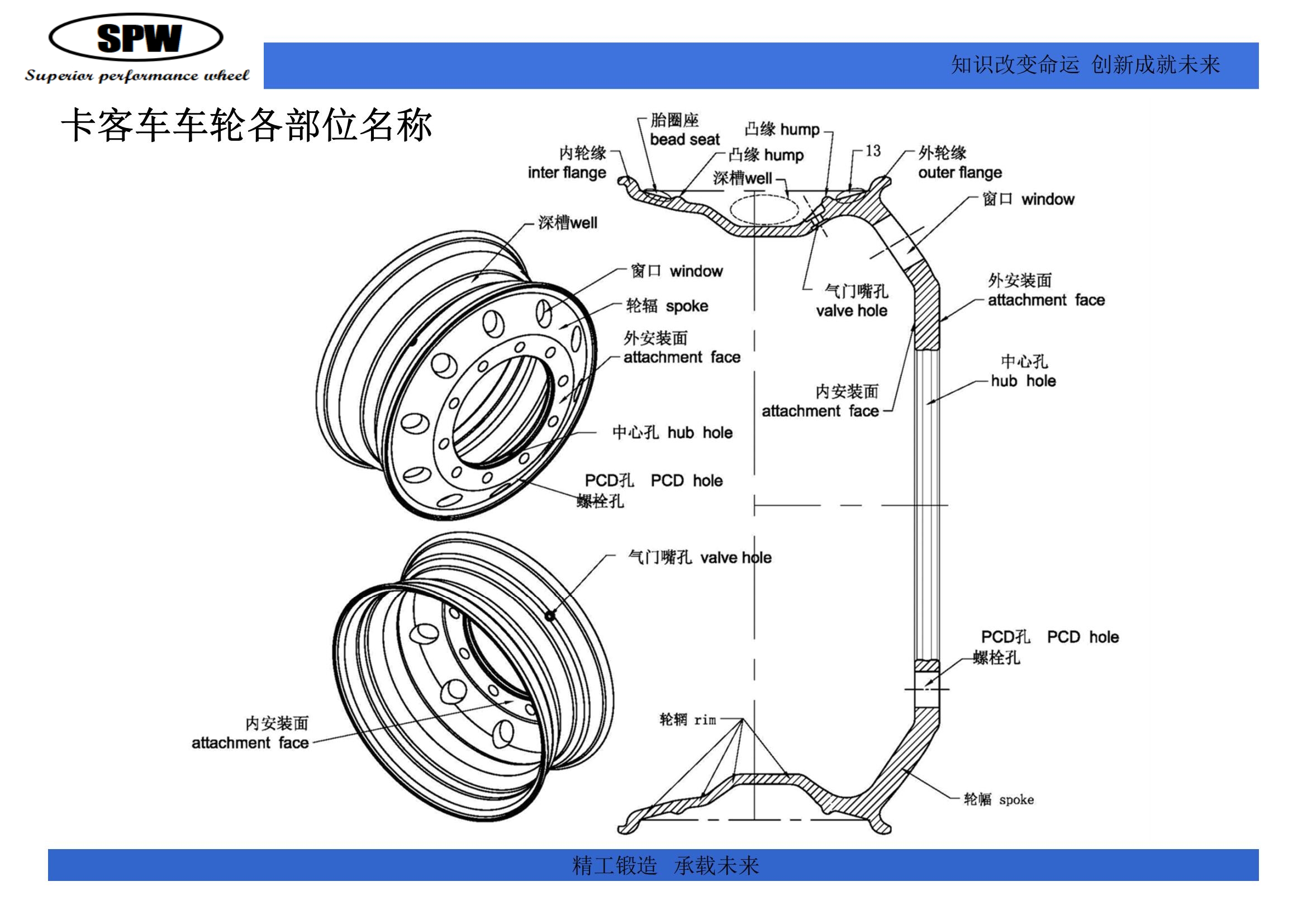 part name of wheel part name of wheel