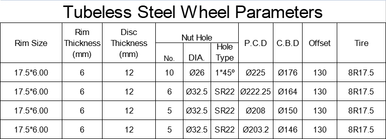 tubeless 17.5X6.0