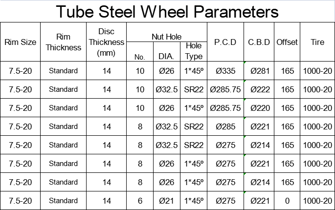tube 7.5-20 tube 7.5-20